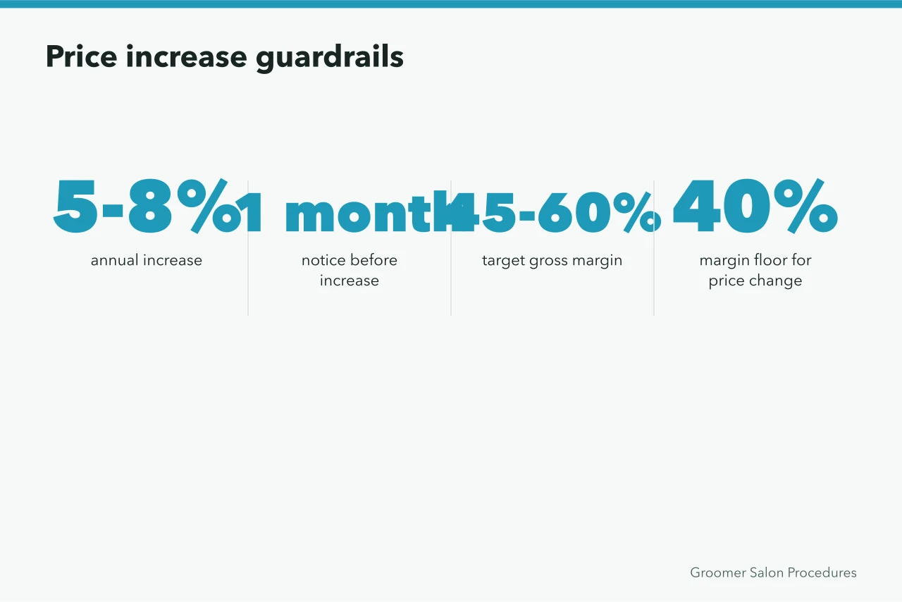 Key numbers for raising grooming prices without losing regular clients (How to price grooming services in Los Angeles, Houston, and Miami)